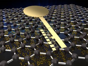 Graphene physically unclonable function