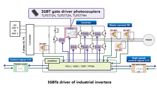 Launch of the photocouplers for the gate drive of IGBT and MOSFET which is the thin package with high temperature operation : TLP5771H, TLP5772H, TLP5774H