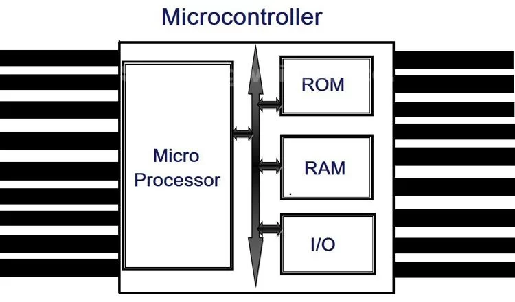 Microprocessor vs Microcontroller: What is the difference?