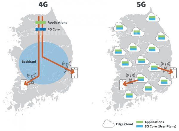 Qu'est-ce que l'architecture réseau 5G?