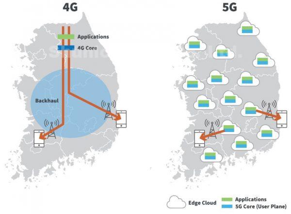 What is 5G Network Architecture?