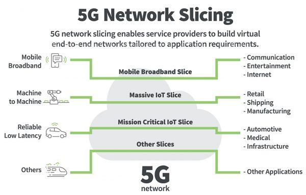 What is 5G Network Architecture?