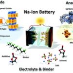 China intends to lead on sodium-ion battery standardisation