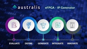 QuickLogic kondigt eFPGA IP-generator aan