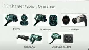 Conductive Charging of Electrified Vehicles(EVs)-Challenges and Opportunities