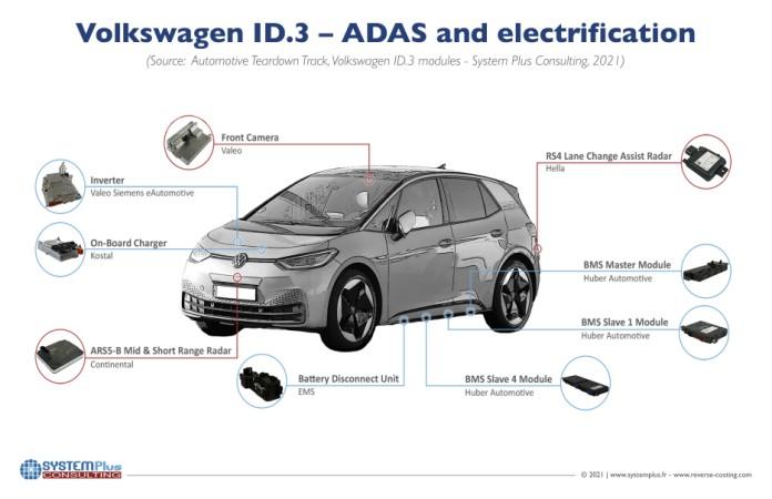 Under the hood: VW’s ID.3 electric vehicle