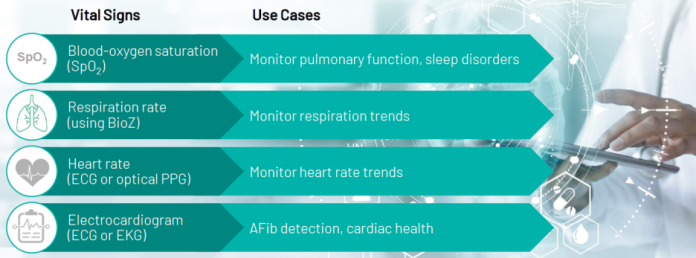 3-in-1 AFE measures four vital signs in remote patient monitoring devices