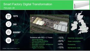 Schneider Electric completa la fábrica inteligente