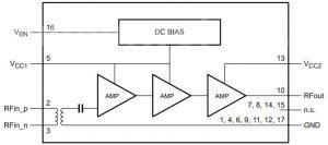SiGe 5G transmit pre-driver and LNA from NXP