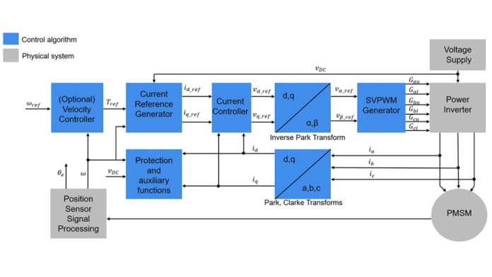 How to design an ESC module for drone motor control