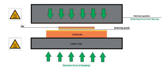 Talking about power semiconductor sintering chip technology
