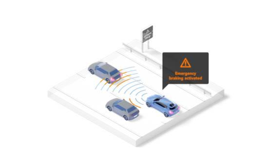 Car radar brings a 360-degree surround safety barrier