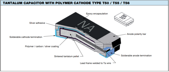 Polymer tantalum chip capacitors operate in harsh environments
