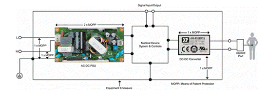 Three types of application components and risk levels of medical equipment power supply