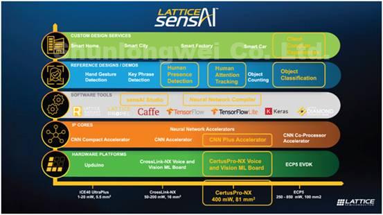 Lattice sensAI 4.1 tools and IP turn FPGA into an intelligent AI/ML computing engine at the edge of the network