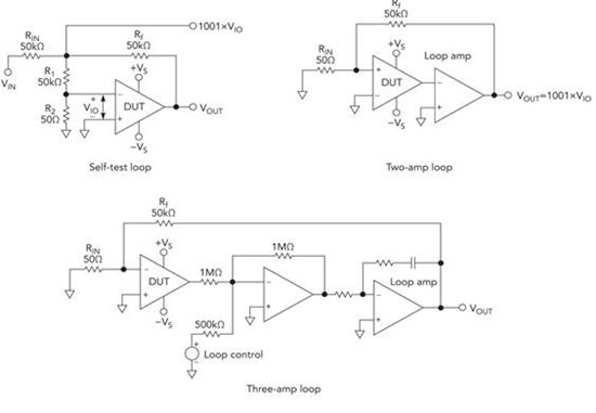 Two test methods for input bias current of operational amplifier test basis