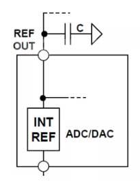 How to choose the three reference voltage sources?A little common sense for ADC and DAC development
