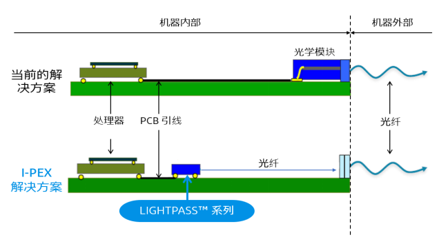 Ultra-small active optical module: LIGHTPASS series