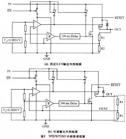Application scheme of dual low dropout power regulator based on DSP chip MS320F2812