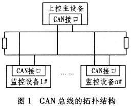 Design of CAN bus interface conversion card based on MSP430 series single-chip microcomputer