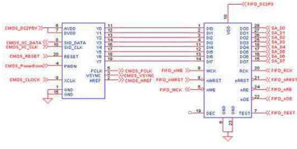 Application design of military PDA based on SHARP LH7A400 processor