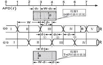 Application scheme of induction wireless position detection system based on electromagnetic induction technology
