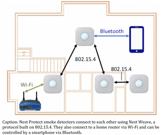 How does the home IoT design realize multi-mode wireless connection?