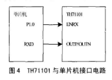 The principle, characteristics and application circuit design of radio receiver chip based on TH71101