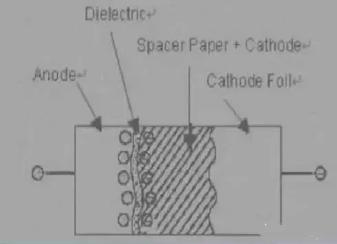 Why can&#8217;t aluminum electrolytic capacitors withstand reverse voltage?