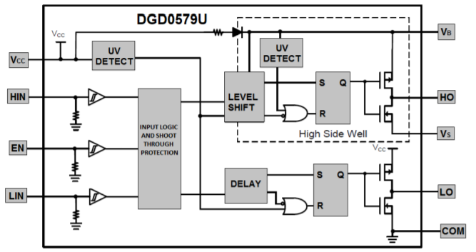 High-frequency gate driver delivers more efficient power systems