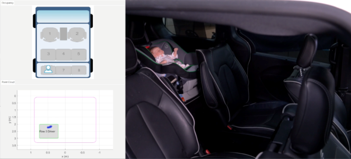 In-cabin radar can sense children in second- and third-row vehicles