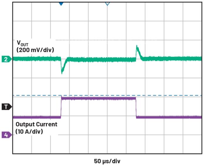 How to design better high-current switching power supplies for ADAS
