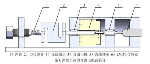 Application of Antai Electronic Power Amplifier in Displacement Sensor