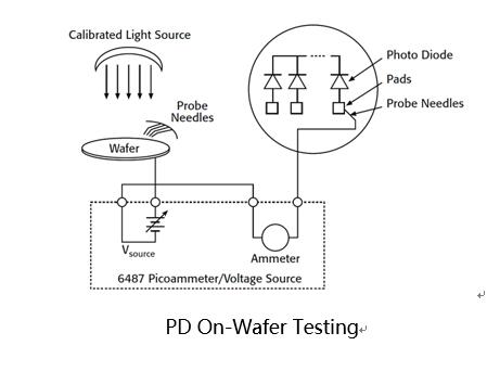 Not afraid of undercurrent, share PD dark current testing tips with engineers