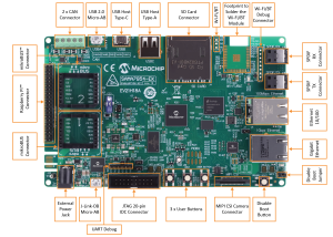 Single-core MPU integrates MIPI CSI-2 camera interface