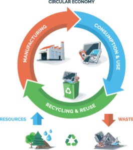 Preparing the semiconductor industry for a circular economy
