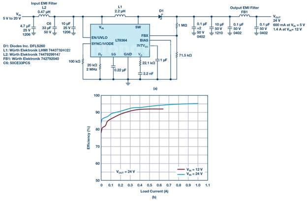 60V and 100V, Low IQ Boost/SEPIC/Inverting Converters for Compact, High Efficiency, Low EMI Power Supplies