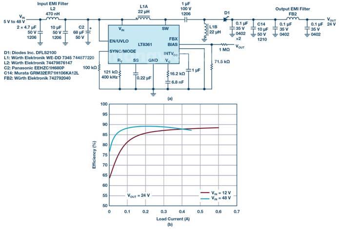 60V and 100V, Low IQ Boost/SEPIC/Inverting Converters for Compact, High Efficiency, Low EMI Power Supplies