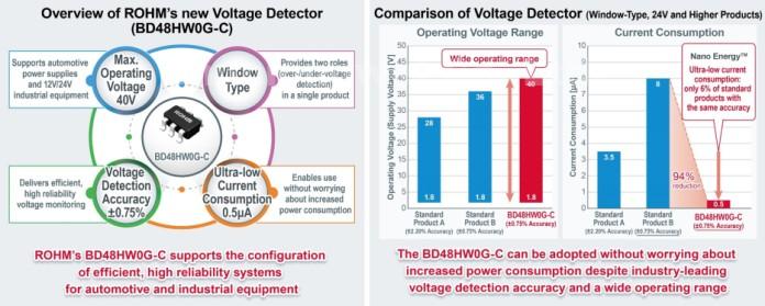Voltage detector delivers high accuracy