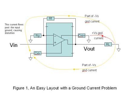 How to Avoid Distortion Effects of Printed Circuit Board PCB Design