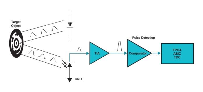 Choosing sensors for real-time control systems