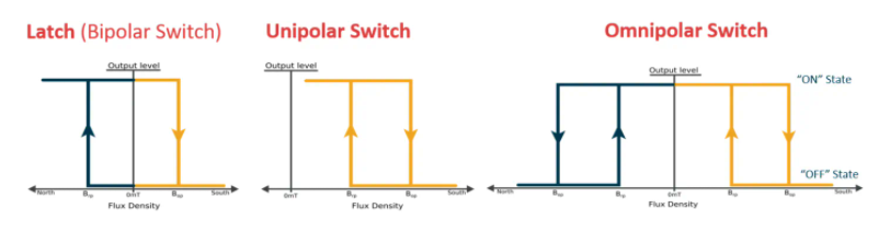 In-depth interpretation of latch and switch technology and its applications