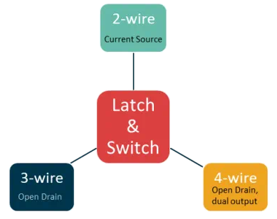 In-depth interpretation of latch and switch technology and its applications