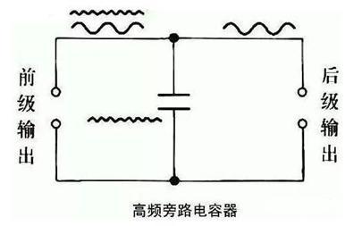 After reading this article, you will have a better understanding of the role of capacitors!