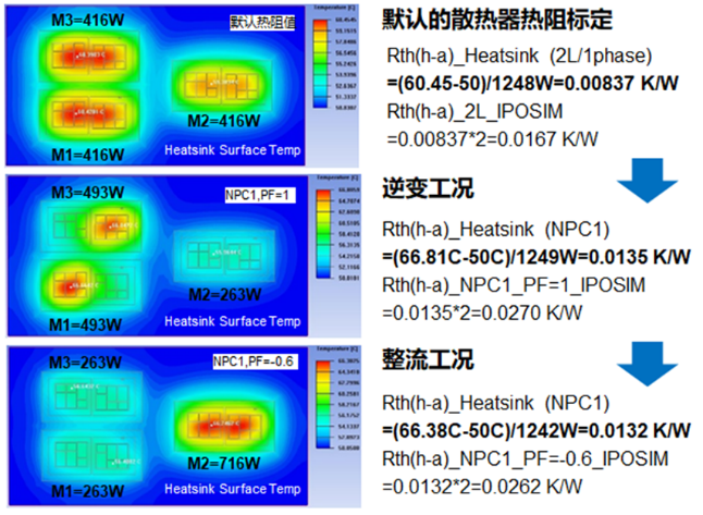 Analysis of the heat sink thermal resistance Rthha of IPOSIM