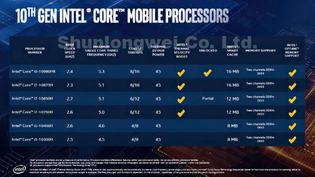 Intel Releases Tenth Generation Core Mobile Standard Pressure Processor: Gospel of High-end Gaming Laptops