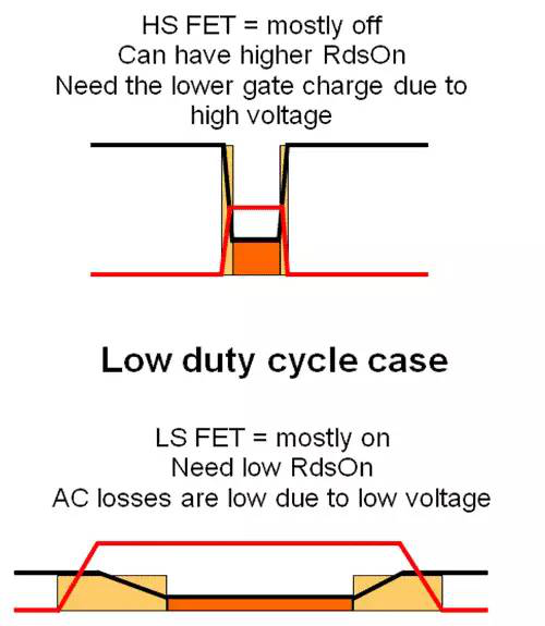 MOSFET Selection of DC/DC Switch Controller for Power Supply Design