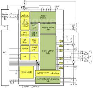 Automotive brushless dc motor driver supports ASIL-D