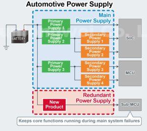 LDOs work up to 42V for direct connection to automotive batteries