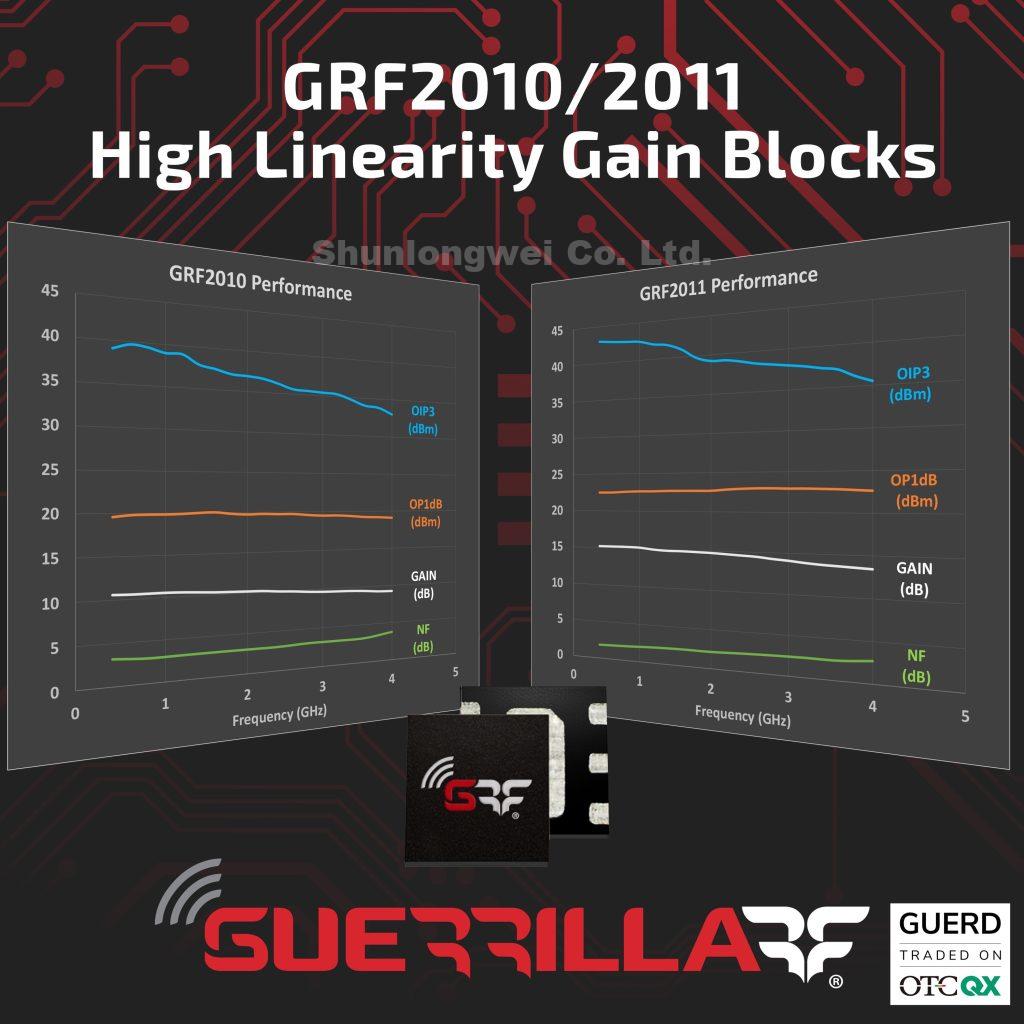 High Linearity Gain Blocks from Guerrilla